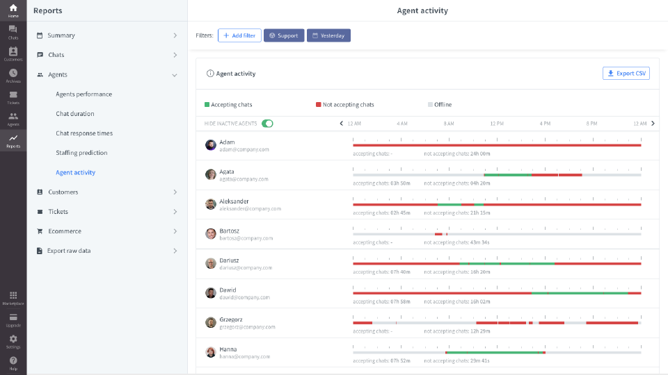 Agent Activity Report