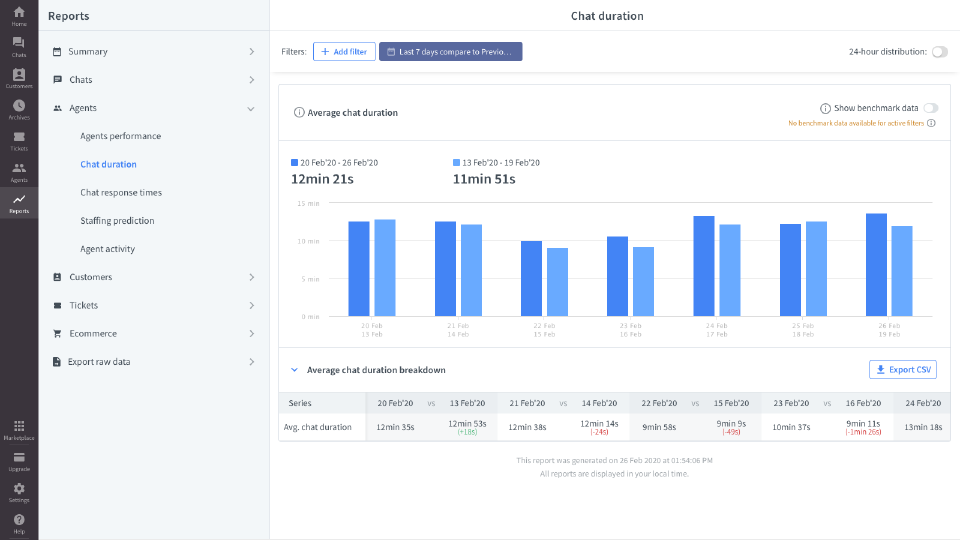 Chat Duration Report